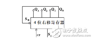 2片74ls194實現的環形計數器