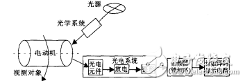 用鎖相環CD4046實現電動機轉速測量