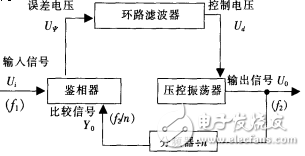 用鎖相環CD4046實現電動機轉速測量