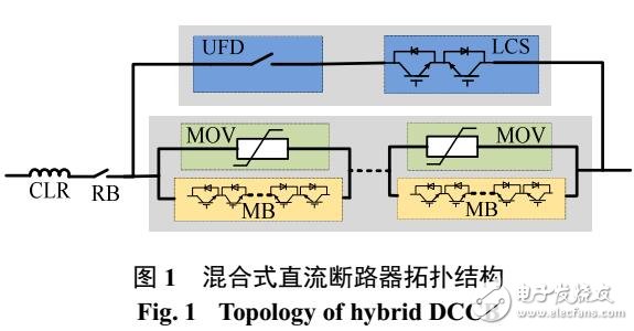 直流斷路器在柔性直流電網(wǎng)中應(yīng)用