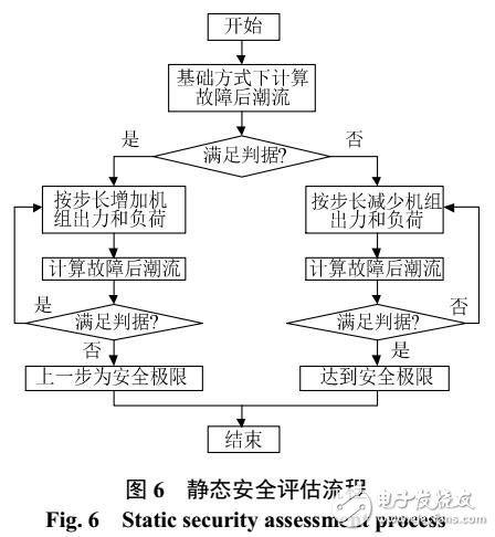 電力系統靜態電壓安全評估