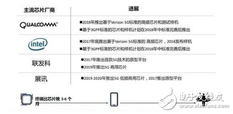 提前預告2018年旗艦手機標配技術(shù)有哪些