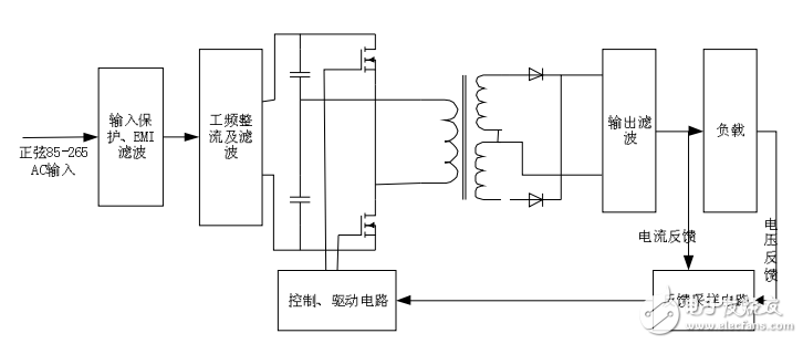 基于SG3525芯片的大功率恒壓/恒流LED電源研制