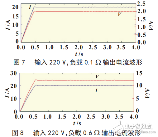 基于SG3525芯片的大功率恒壓/恒流LED電源研制