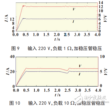 基于SG3525芯片的大功率恒壓/恒流LED電源研制