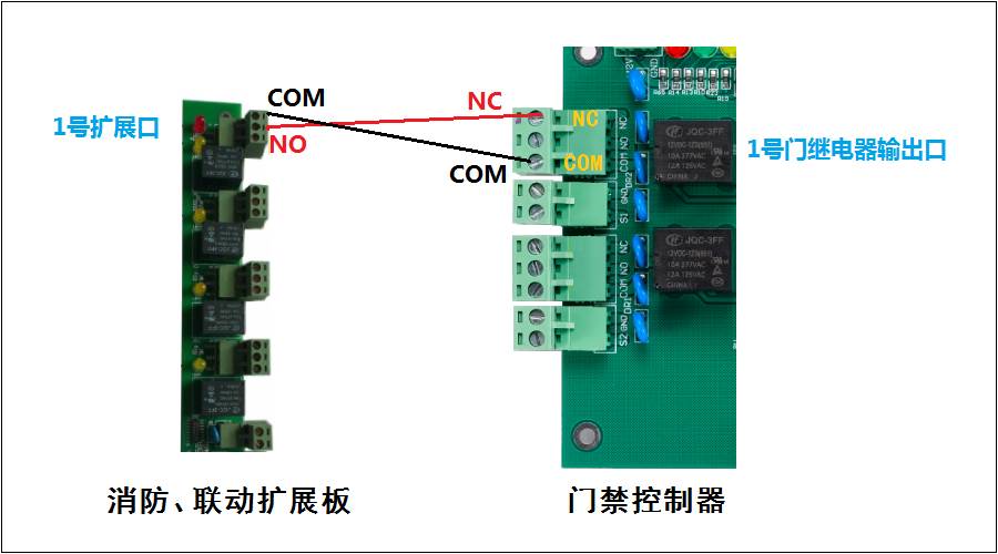 常開與常閉的轉(zhuǎn)換解決的方法分析