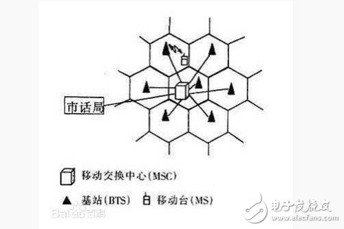 蜂窩網(wǎng)絡(luò)有什么用途