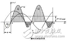 同等電壓的交流電和直流電哪個對人體傷害大