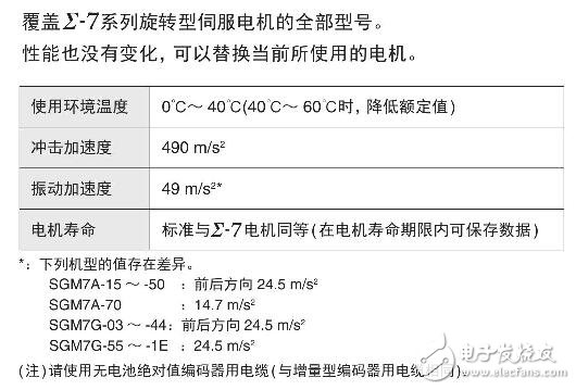 搭載無電池絕對值編碼器的伺服電機