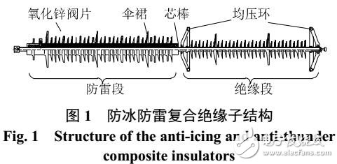 防冰防雷復(fù)合絕緣子防雷特性仿真