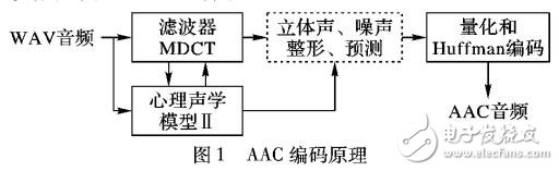 面向AAV壓縮域的通用隱寫(xiě)分析方法