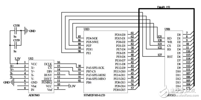 基于STM32的嵌入式測控系統(tǒng)設(shè)計與實現(xiàn)