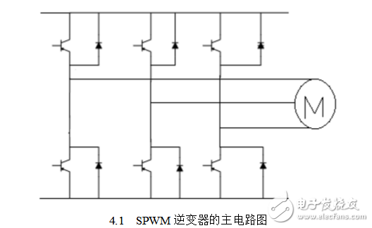 三相SPWM逆變器最全資料