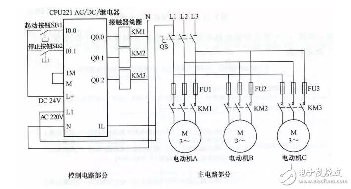 plc編程是干什么的_plc編程及應用實戰