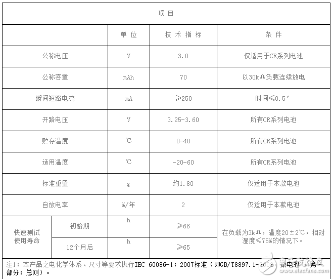 cr2016紐扣電池主要技術參數及用途