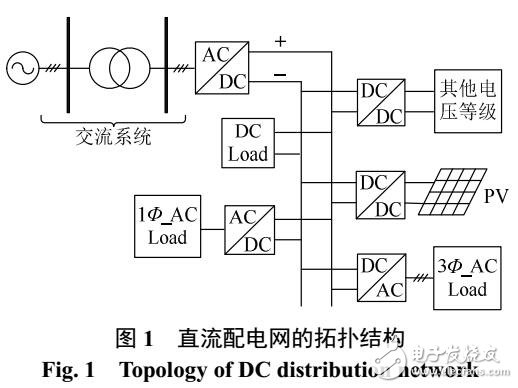 柔性直流配電網(wǎng)紋波形成與疊加