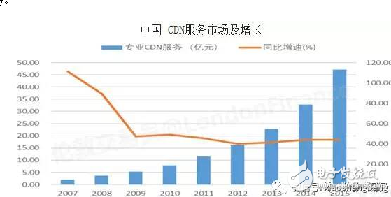 閑談迅雷如何20年中從P2P到CDN成為互聯網怪獸的歷程