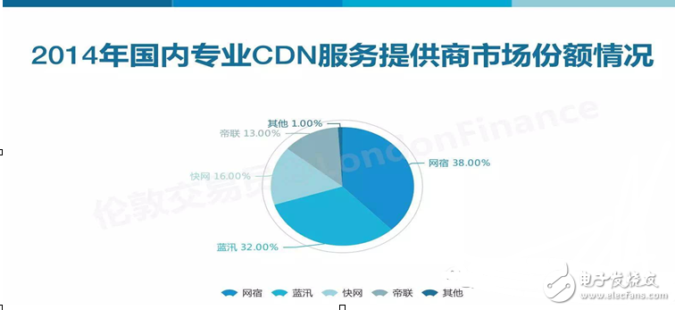 閑談迅雷如何20年中從P2P到CDN成為互聯網怪獸的歷程