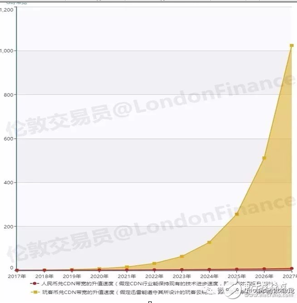 閑談迅雷如何20年中從P2P到CDN成為互聯網怪獸的歷程