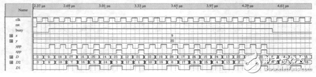 一種基于STM32和FPGA的多軸運動控制器的設計與實現