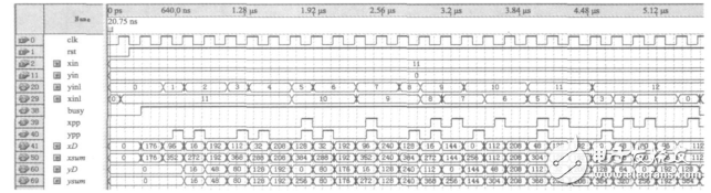 一種基于STM32和FPGA的多軸運動控制器的設計與實現