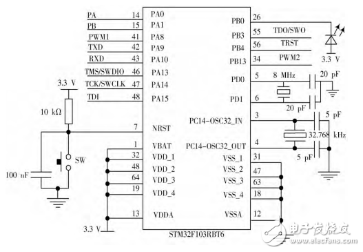 基于STM32的直流電機(jī)PID調(diào)速系統(tǒng)設(shè)計(jì)與實(shí)現(xiàn)