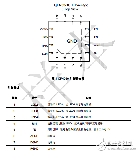 單芯鋰電池電源管理芯片CP4050中文資料數據手冊