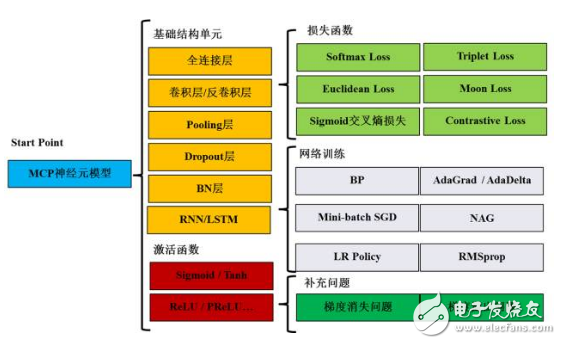 想成為深度學習的高手必須要懂哪些知識？