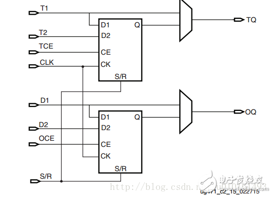 LVDS高速ADC接口_Xilinx FPGA實現