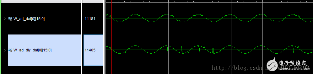 LVDS高速ADC接口_Xilinx FPGA實現