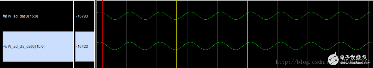 LVDS高速ADC接口_Xilinx FPGA實現