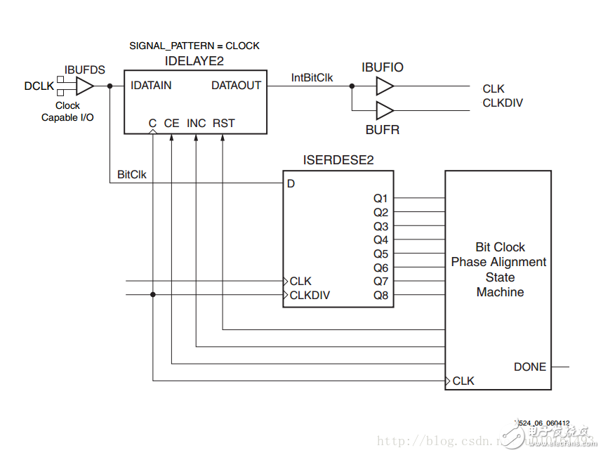 LVDS高速ADC接口_Xilinx FPGA實現