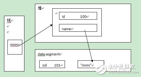 基于OpenWrt和TCP/IP協議的的Android遠程無線智能機械彈琴手系統