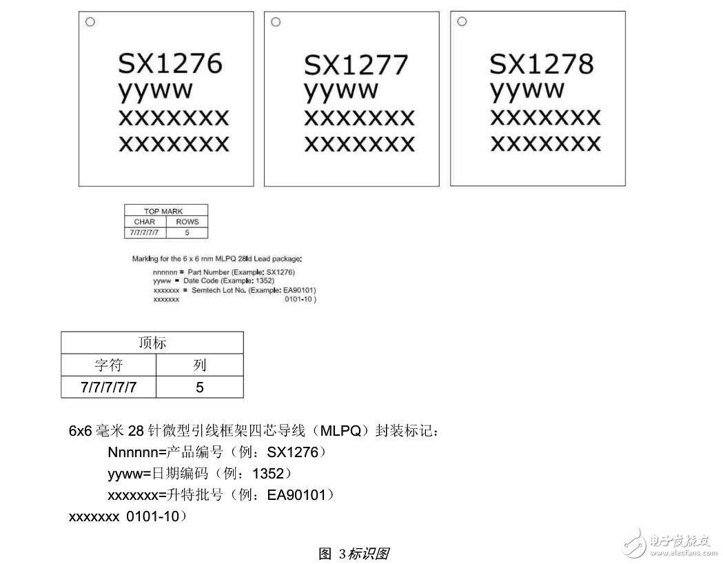 SX1278無線模塊特點及引腳功能