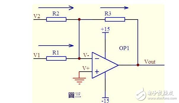 關于I-V轉化電路中運放的虛短虛斷