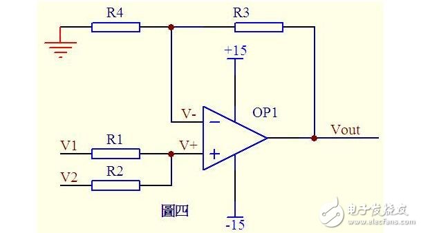 關于I-V轉化電路中運放的虛短虛斷