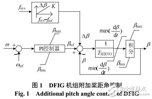 一種在線測辯風(fēng)電場靜態(tài)特征系數(shù)的方法