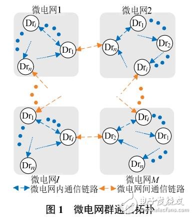 線路損耗的微電網(wǎng)群分布式經(jīng)濟(jì)控制