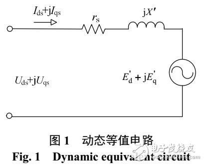 基于Riccati方程的雙饋風(fēng)機(jī)控制