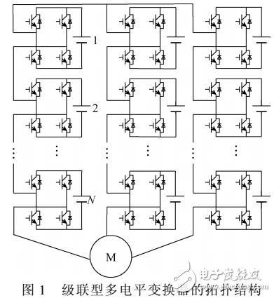 多電平高壓調(diào)速系統(tǒng)低速畸變補(bǔ)償控制