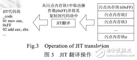 基于離線索引的污點分析方法