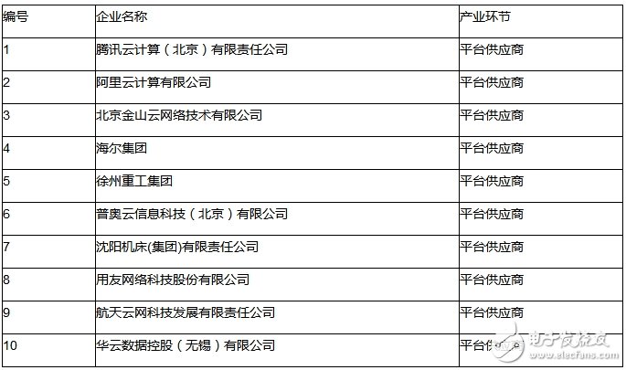 強調萬物互聯 物聯網助力智能制造轉型