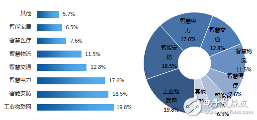 強調萬物互聯 物聯網助力智能制造轉型