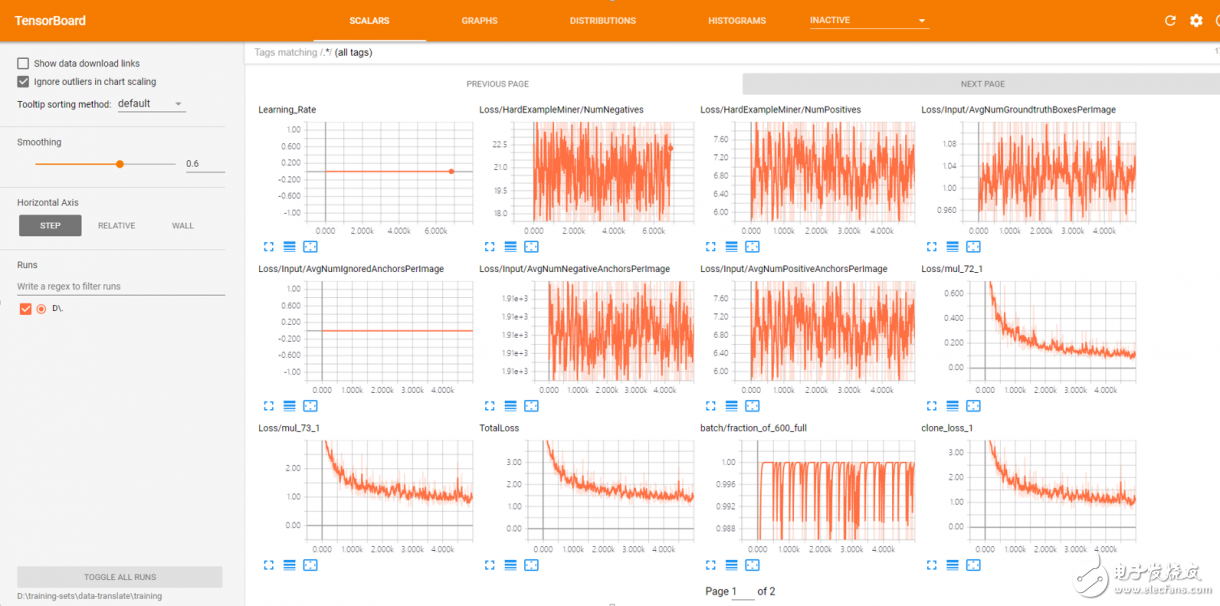 深度學習入門篇：手把手教你用 TensorFlow 訓練模型