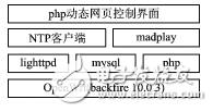 基于OpenWrt的網絡校時自動打鈴器