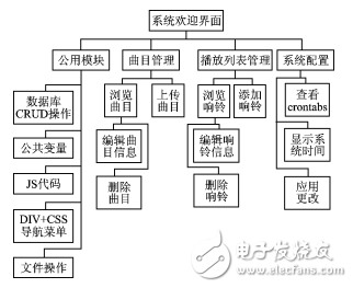 基于OpenWrt的網絡校時自動打鈴器