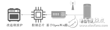 基于OpenWrt的物聯網服務器設計