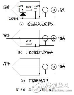 掃頻儀怎么使用_掃頻儀使用方法圖解_掃頻儀的使用方法教程