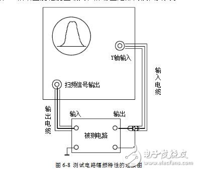 掃頻儀怎么使用_掃頻儀使用方法圖解_掃頻儀的使用方法教程