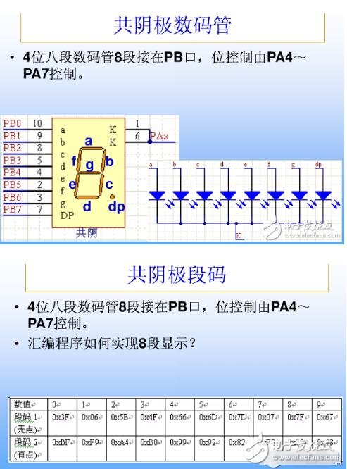 單片機的共陰共陽8段碼的原理及顯示代碼